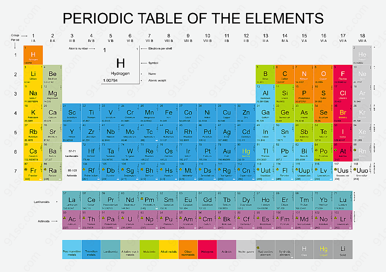 化学元素周期表矢量素材图标设计