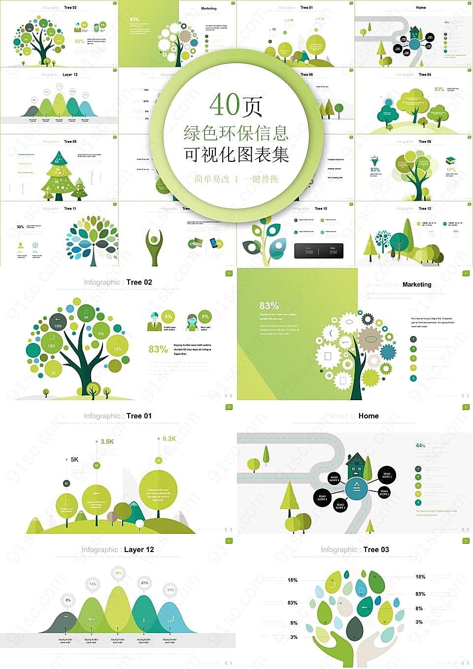 绿色环保信息可视化图表集PPT模板