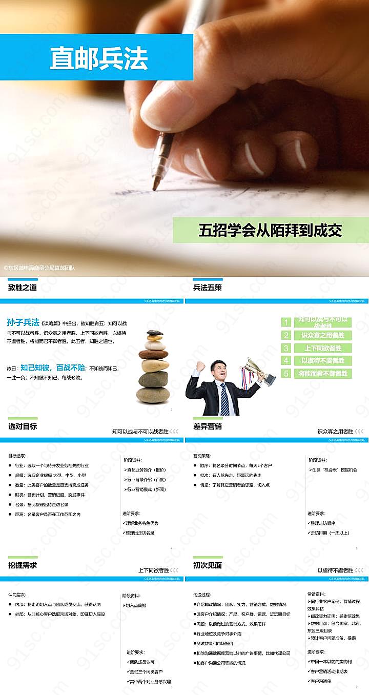 销售培训ppt模板下载