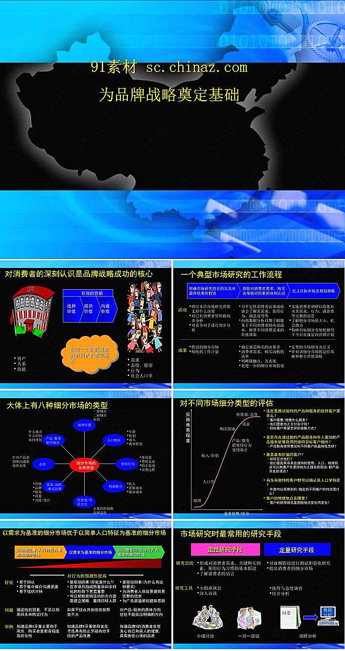 品牌战略下载其他模板