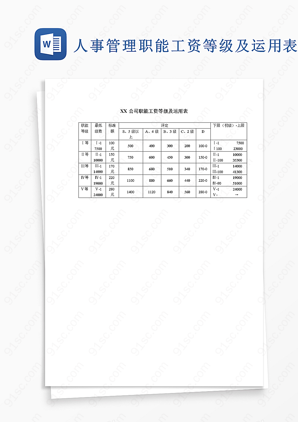 人事管理职能工资等级及运用表word文档Word模板