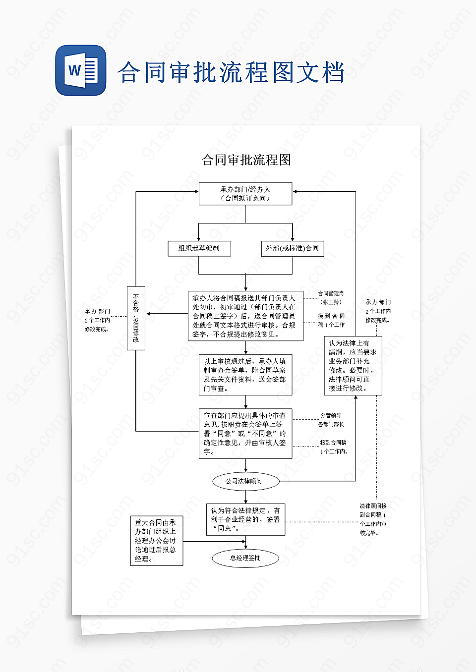 合同审批流程图文档Word模板