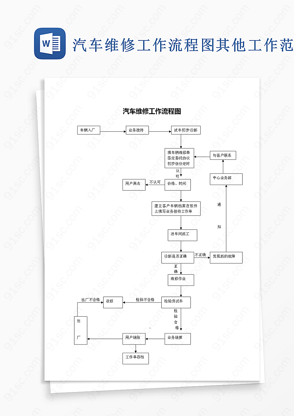 汽车维修工作流程图word模板其他工作范文