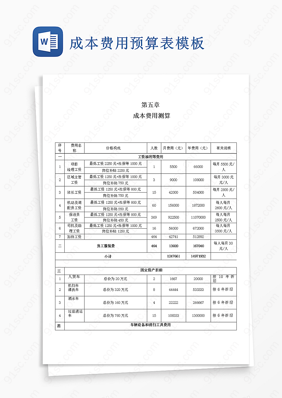 成本费用预算表模板Word模板