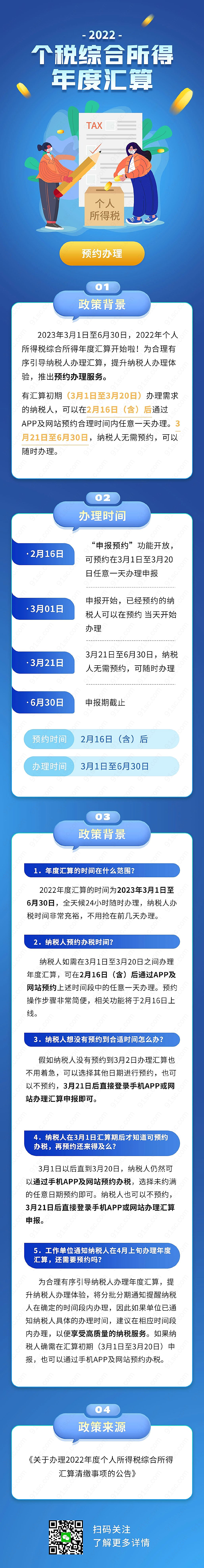 个税综合所得汇算清缴纳税申报实用科普信息长图干货分享新媒体用图下载